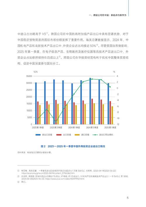 五家跨国公司解析持续看好中国原因 五家跨国公司解析持续看好中国原因