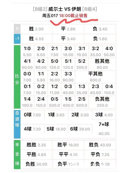 世界杯外围投注赔率解读，帮你看懂细节！