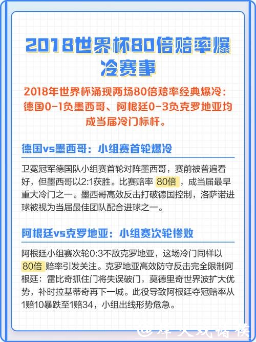 世界杯外围冷门比赛赔率预测 世界杯外围冷门比赛赔率预测
