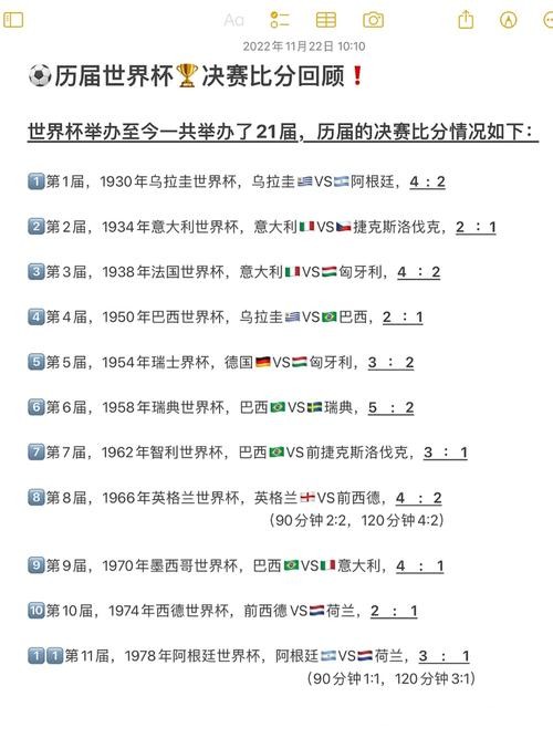 历史性变化:世界杯比分演变的历程 历史性变化:世界杯比分演变的历程