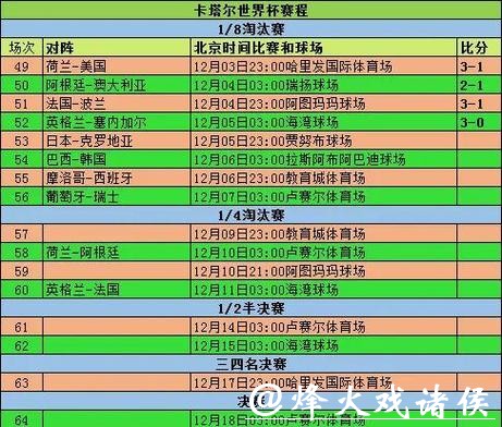 历史性变化:世界杯比分演变的历程 历史性变化:世界杯比分演变的历程