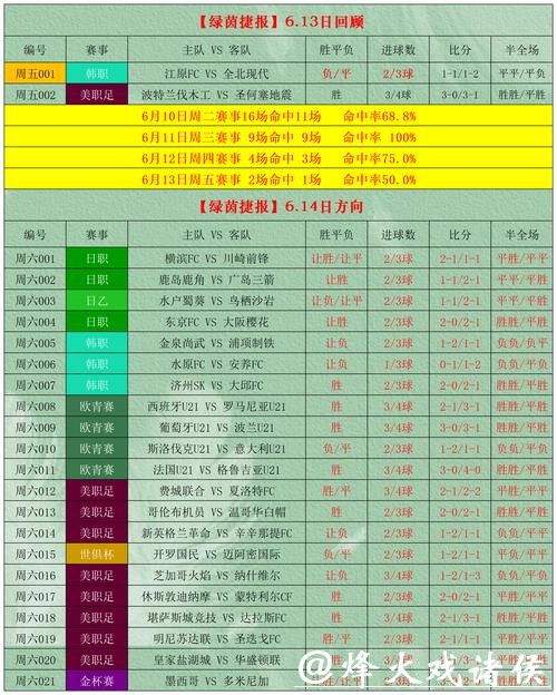 世界杯外围竞猜投注技巧:专业玩家的心得分享 世界杯外围竞猜投注技巧:专业玩家的心得分享