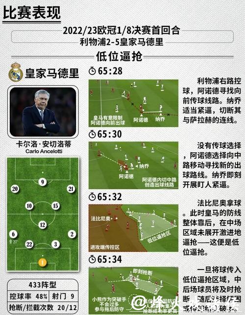 全面解析世界杯球队防守能力高低