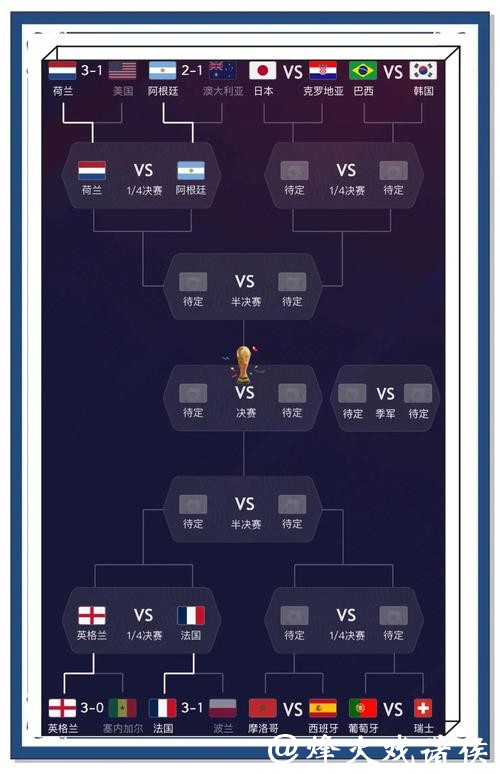 世界杯外围平台预测专家推荐赛事分析