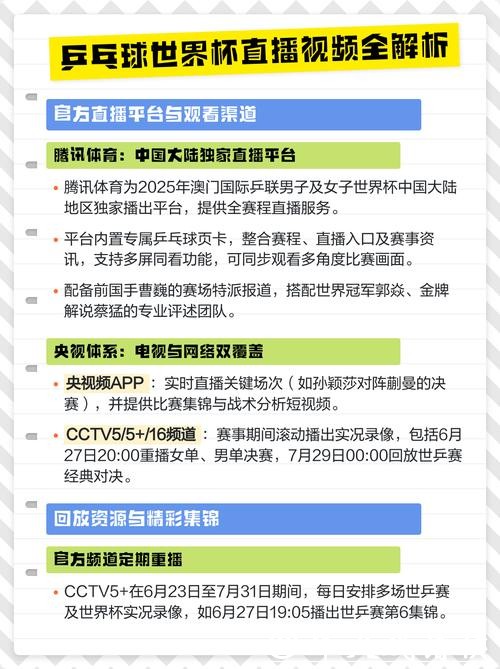 世界杯直播平台热门选择对比